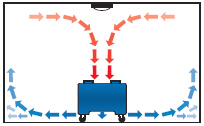 Whole room dryer method diagram